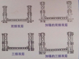 便橋示意圖